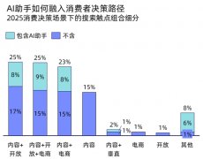 AI搜刮引擎月活用户规模庞